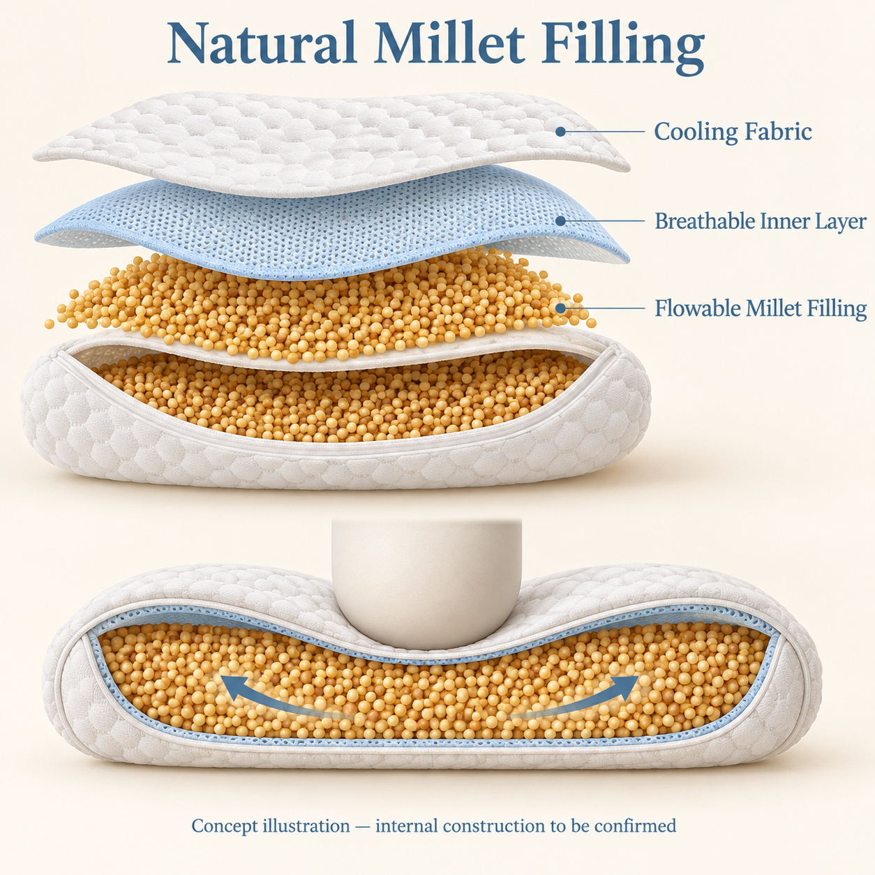 Concept illustration of fabric layers and millet grains shifting inside a closed cushion casing