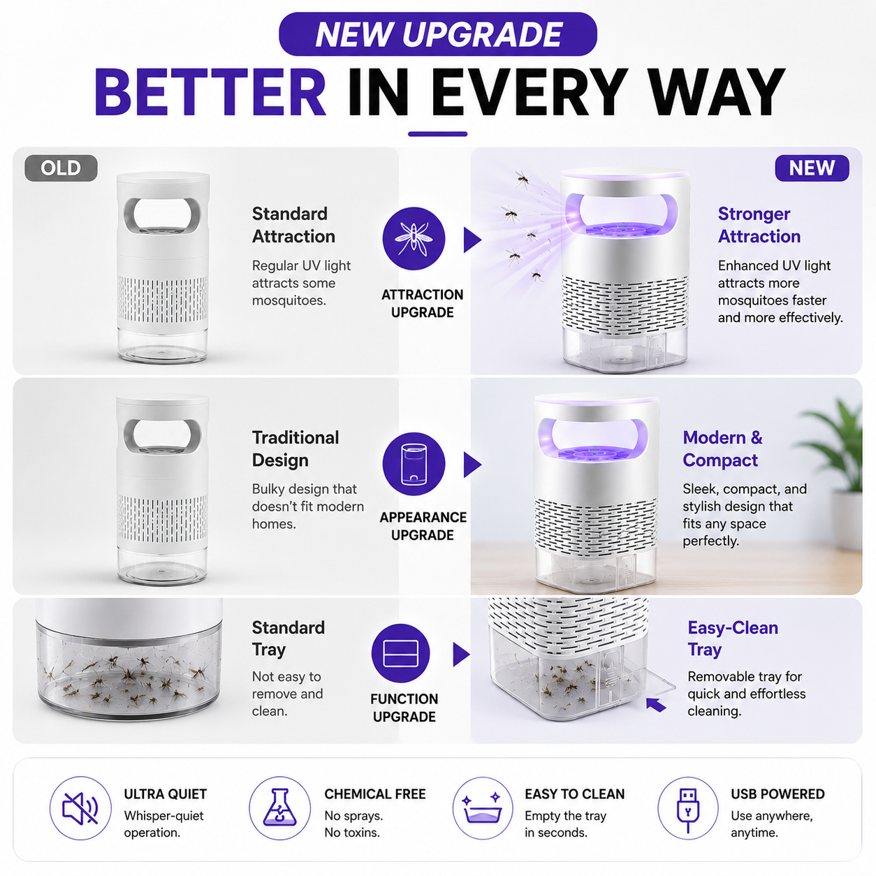 ⭐ Meet The New & Improved Version - Sleep Without Mosquitoes Bothering You