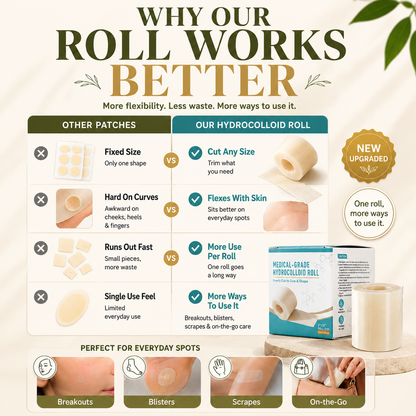 korakio® 🩹 HydroFlex Hydrocolloid Roll