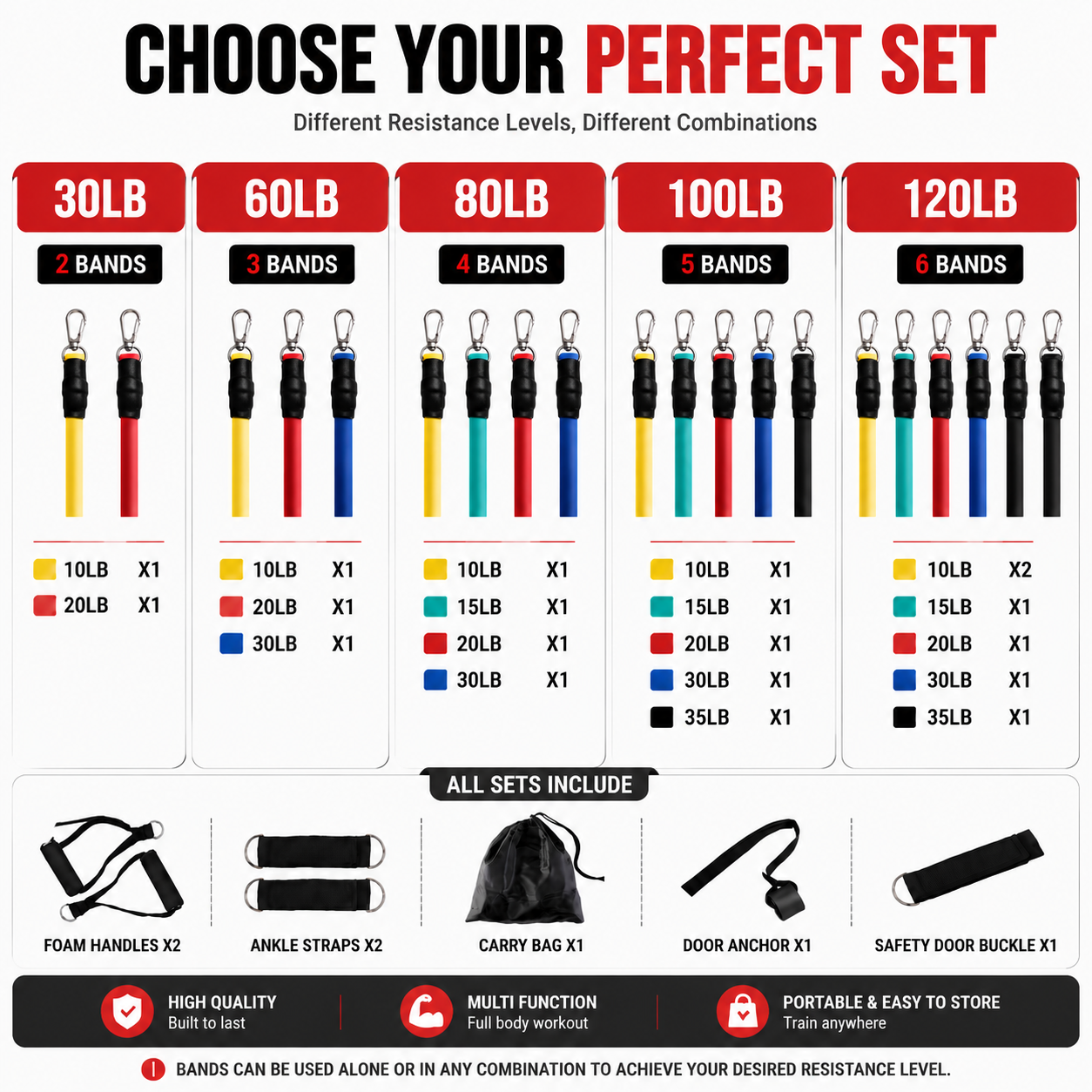 korakio® Resistance Bands Set with Handles