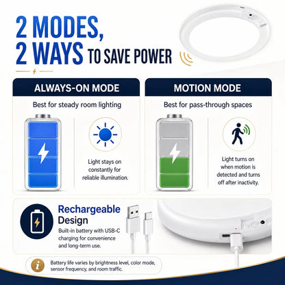 korakio® Cordless Motion-Sensor Ceiling Light – No Wiring Required