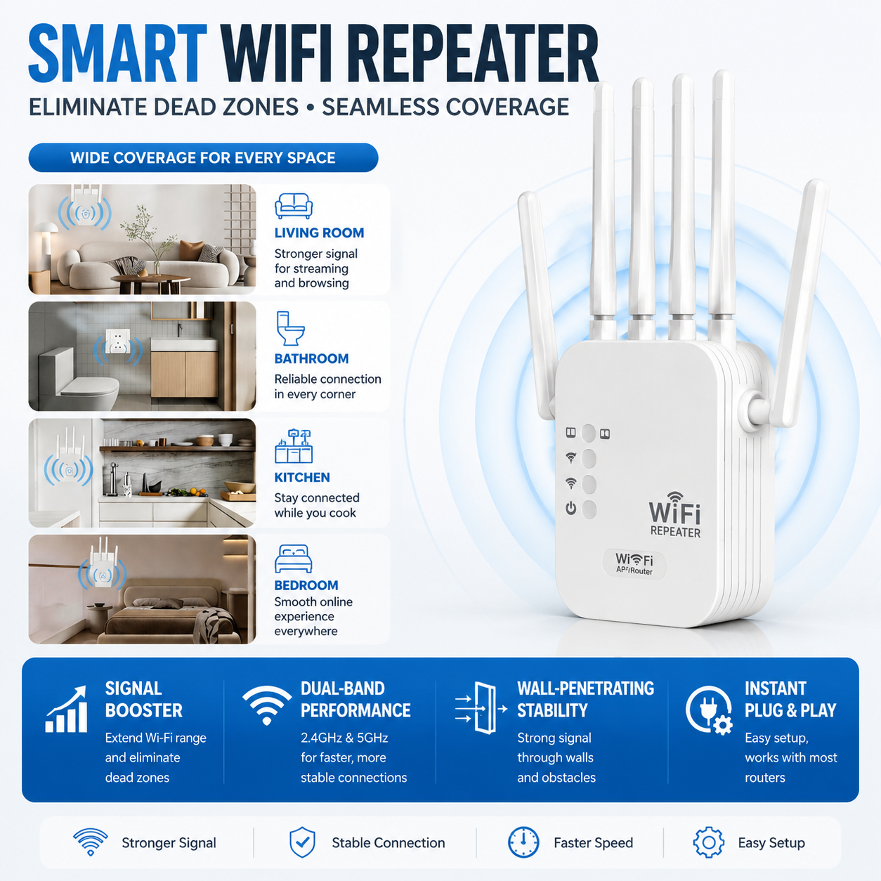 korakio®☑️ Professional 1200Mbps WiFi Extender 📶