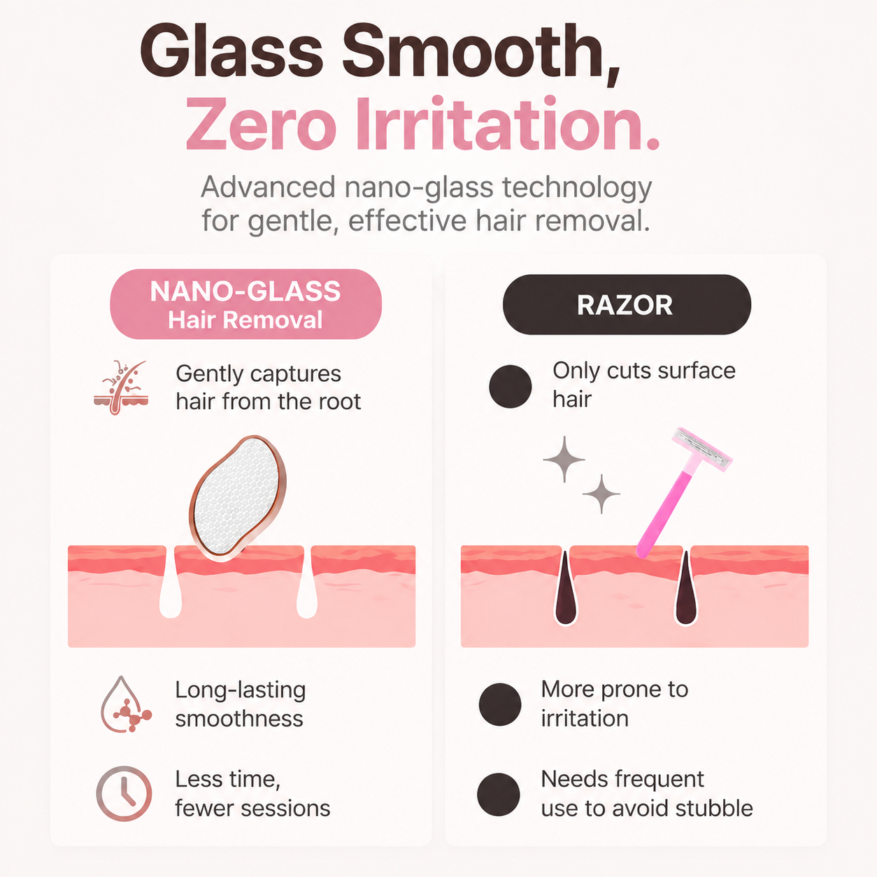 Buy 1 Get 1 Free🎁 – korakio® Nano-Glass Hair Removal Tool