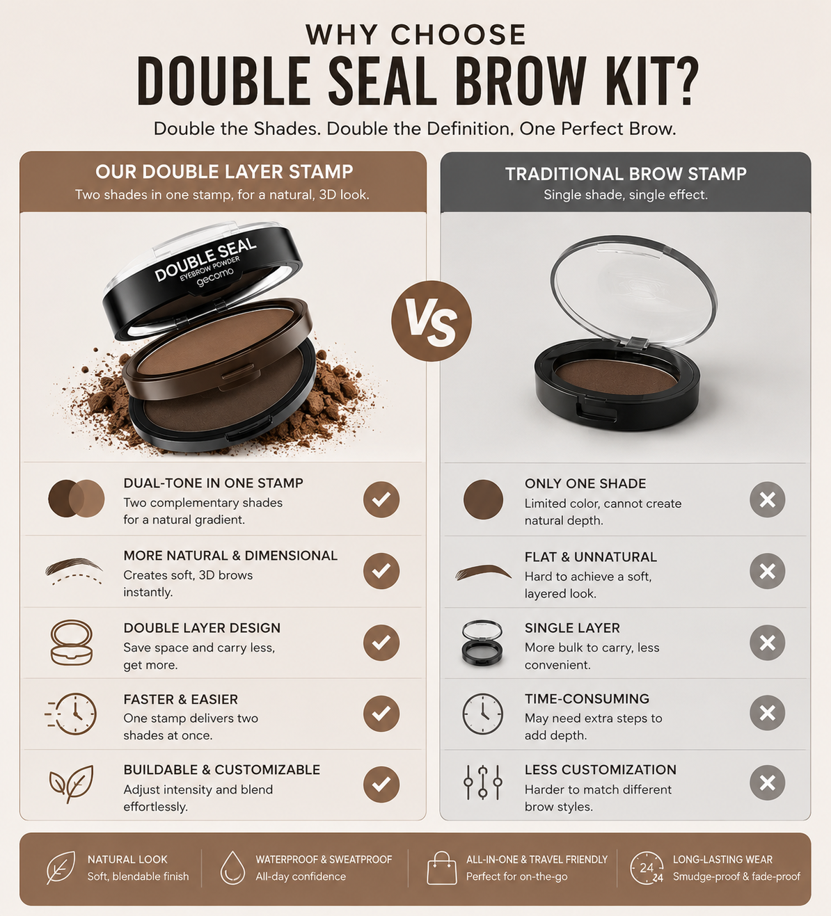 korakio® Double-Layer Instant Brow Stamp Kit