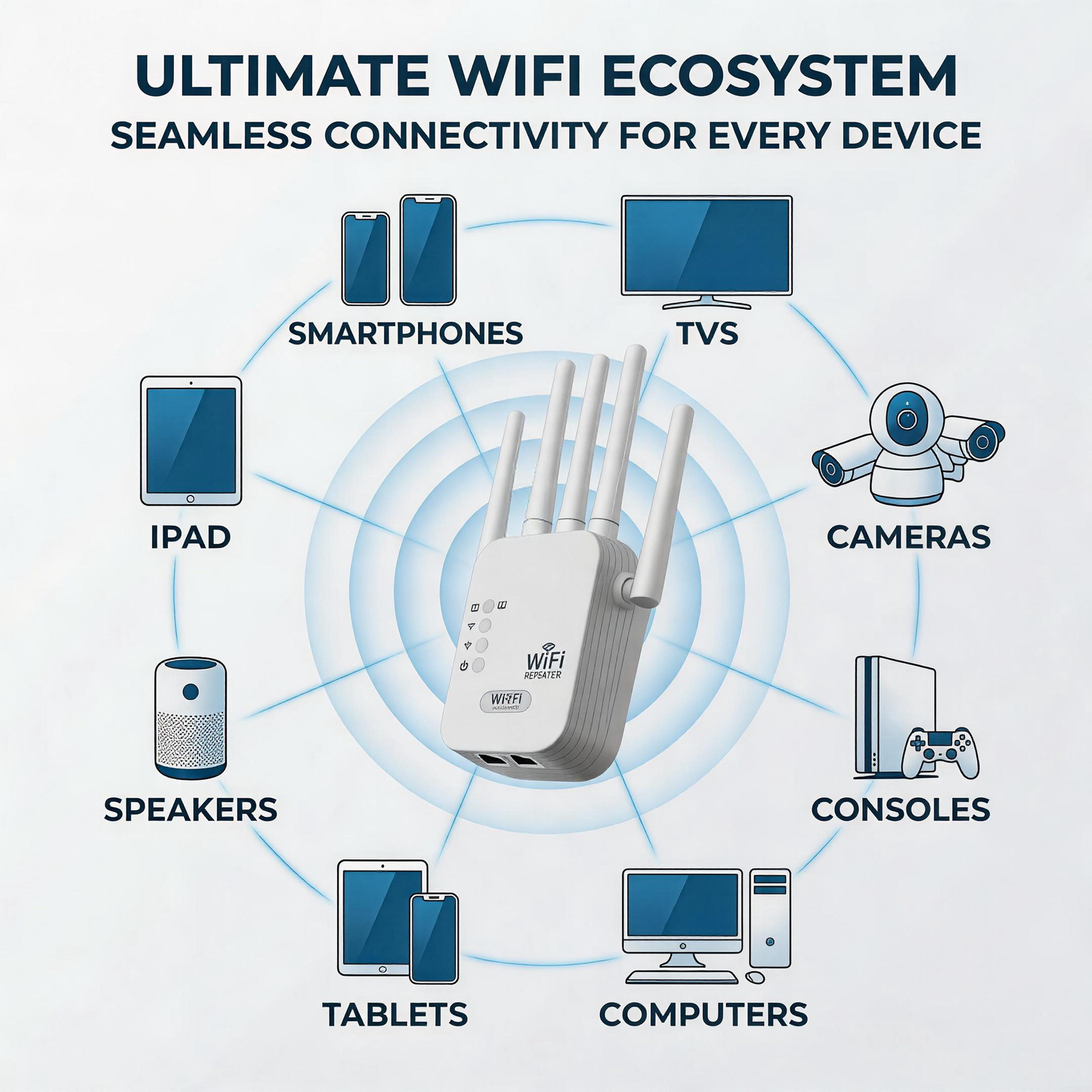 upsell-☑️ Professional 1200Mbps WiFi Extender 📶（副本）